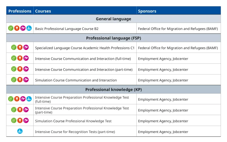 هذه الدورات ممولة