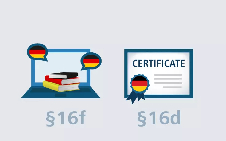 Overview of visa types